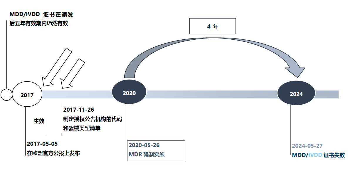 MDR过渡.png